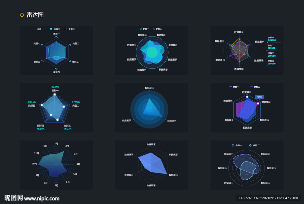 大屏可视化雷达图图表图片
