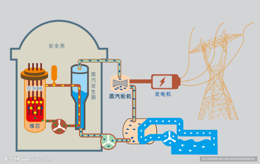 核电站发电过程图