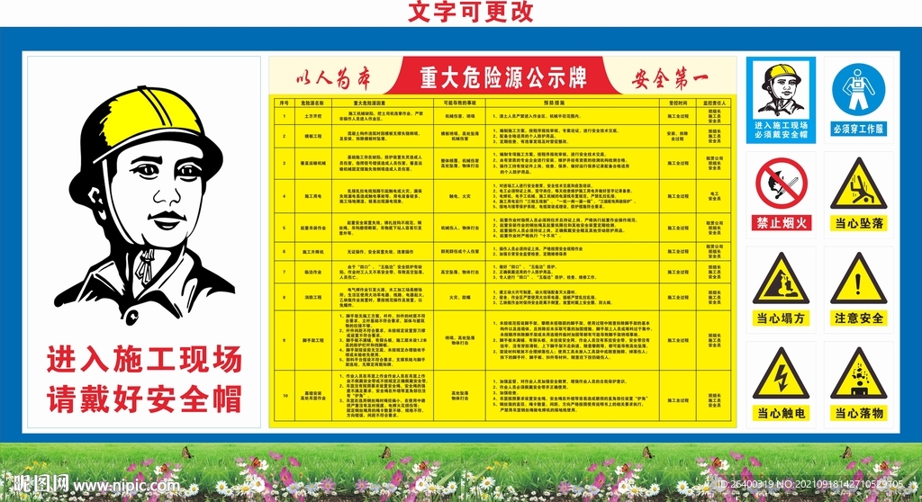 重大危险源 安全警示牌