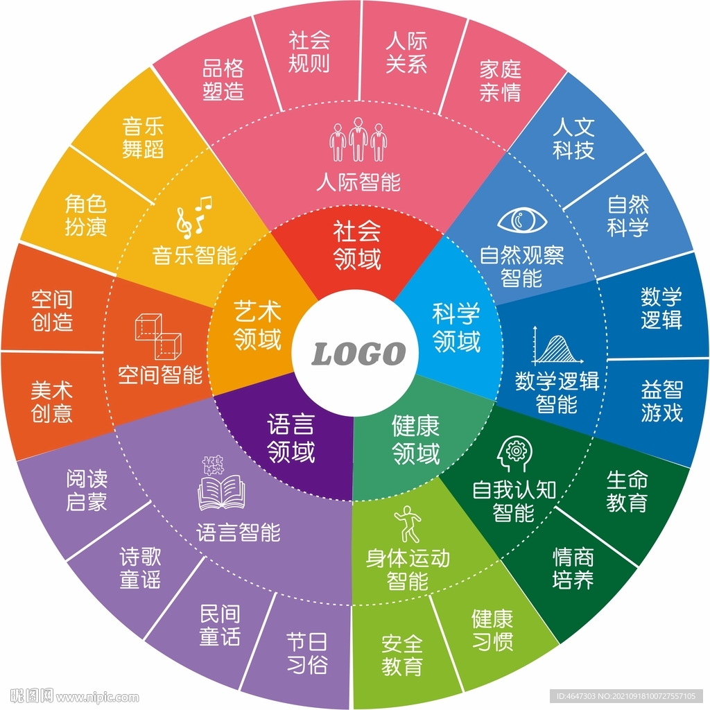 逻辑课程圆盘