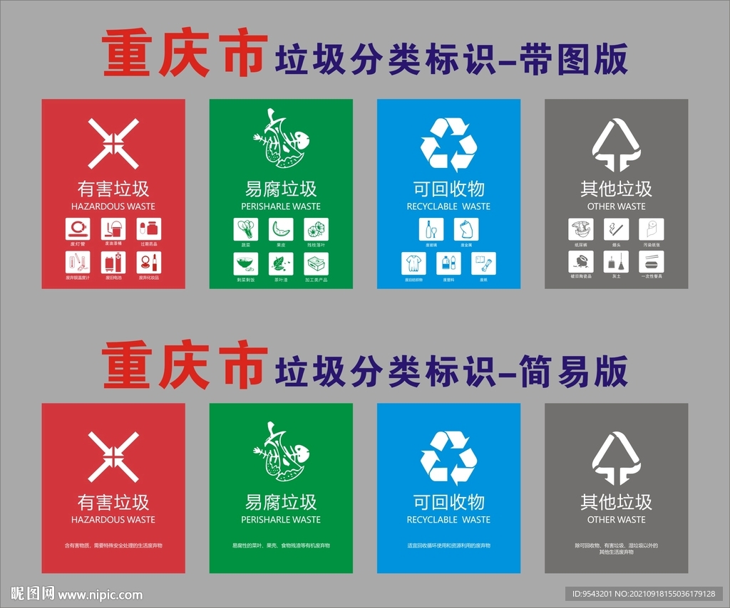重庆市垃圾分类标识