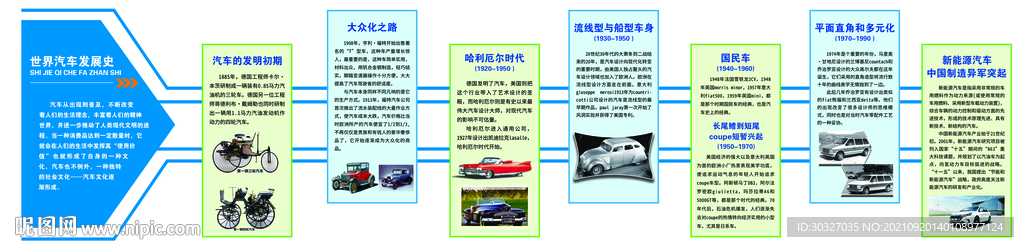世界汽车发展史
