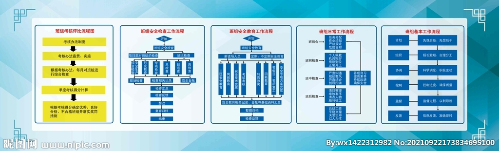 班组工作流程图