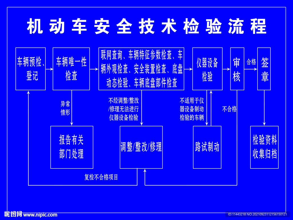 机动车安全技术检验流程