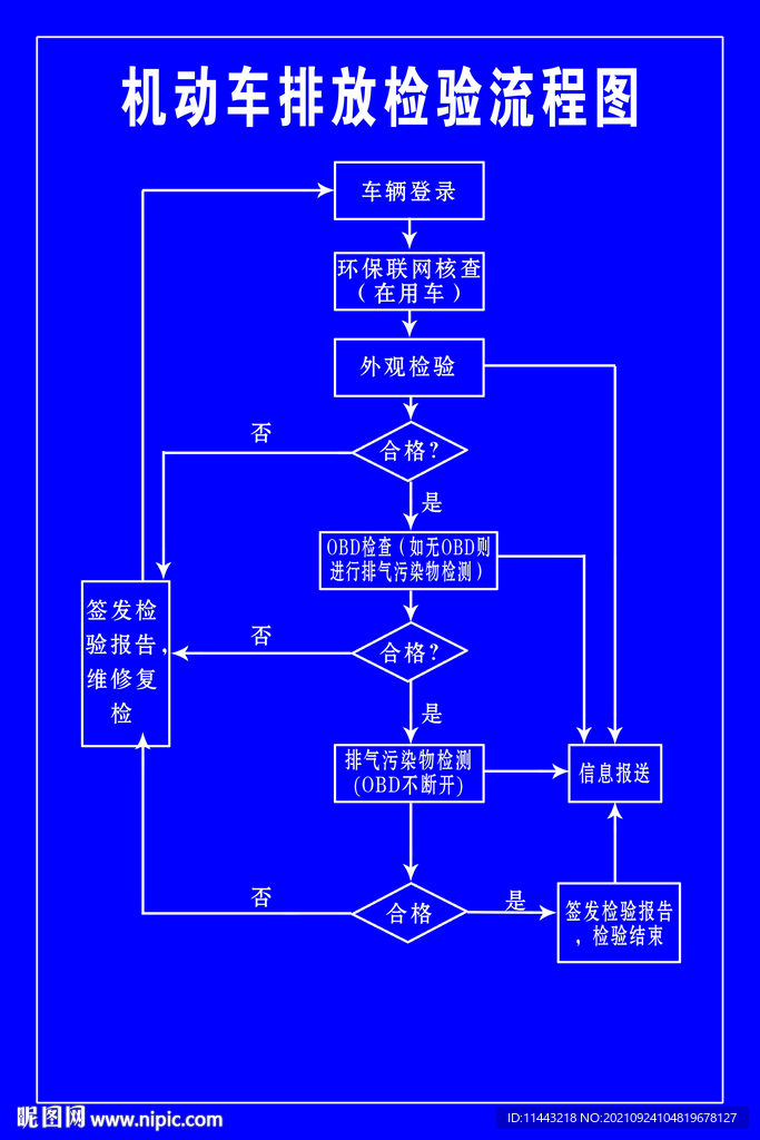 机动车排放检验流程图