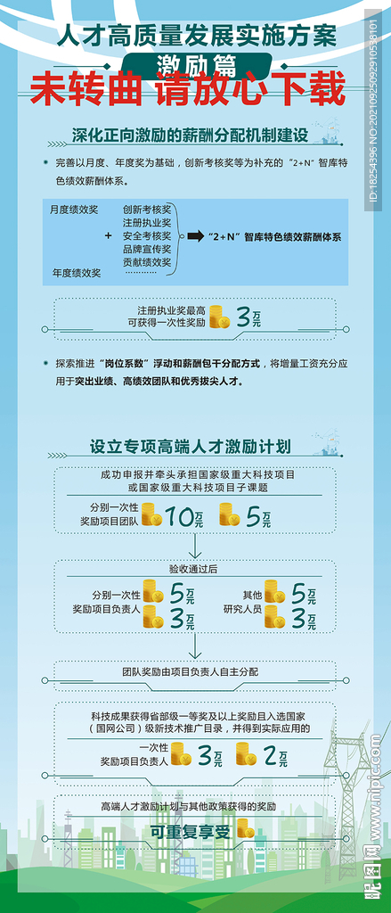 国网高端人才激励计划海报