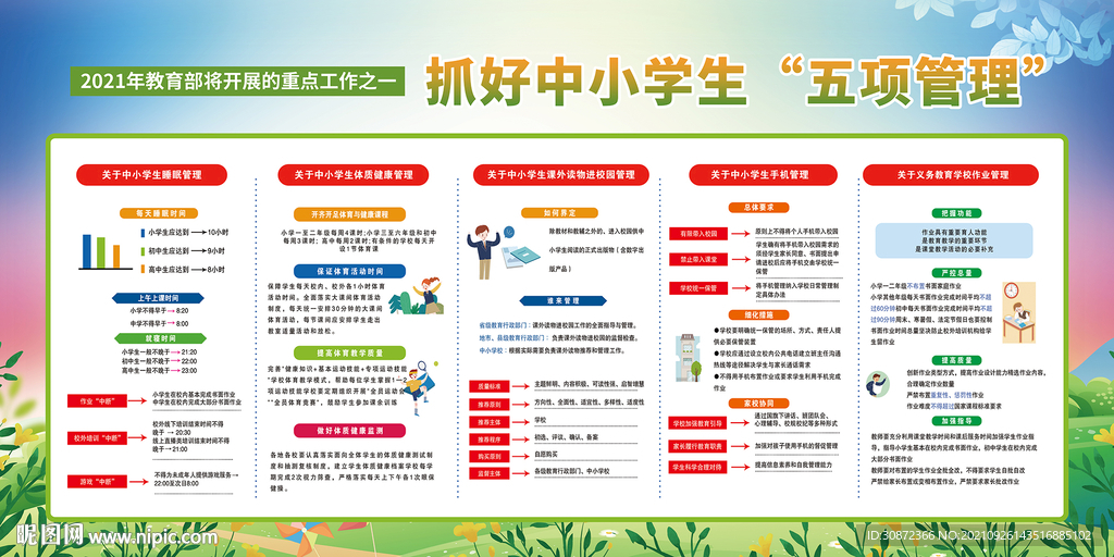 学校五项管理展板