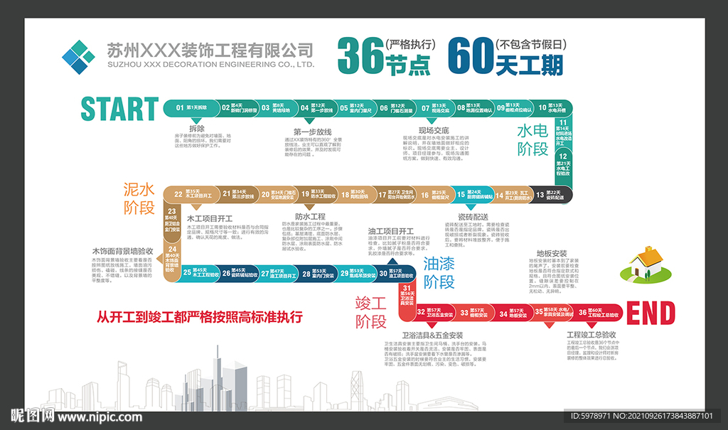 装修流程图 