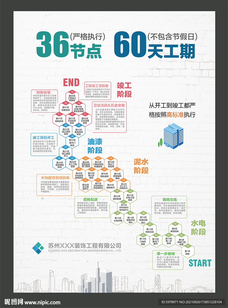 装修流程图