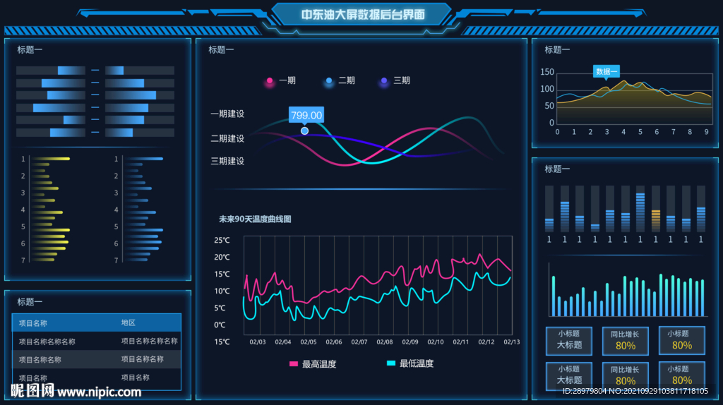 可视化数据显示屏