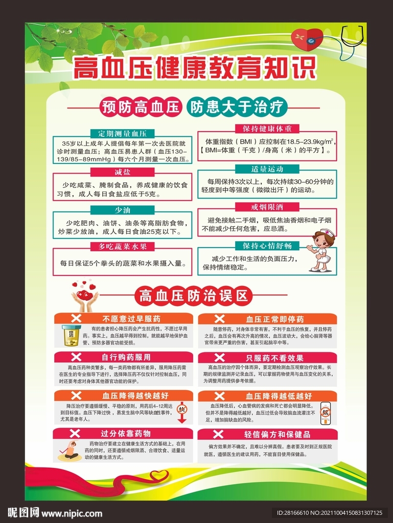 高血压健康知识海报