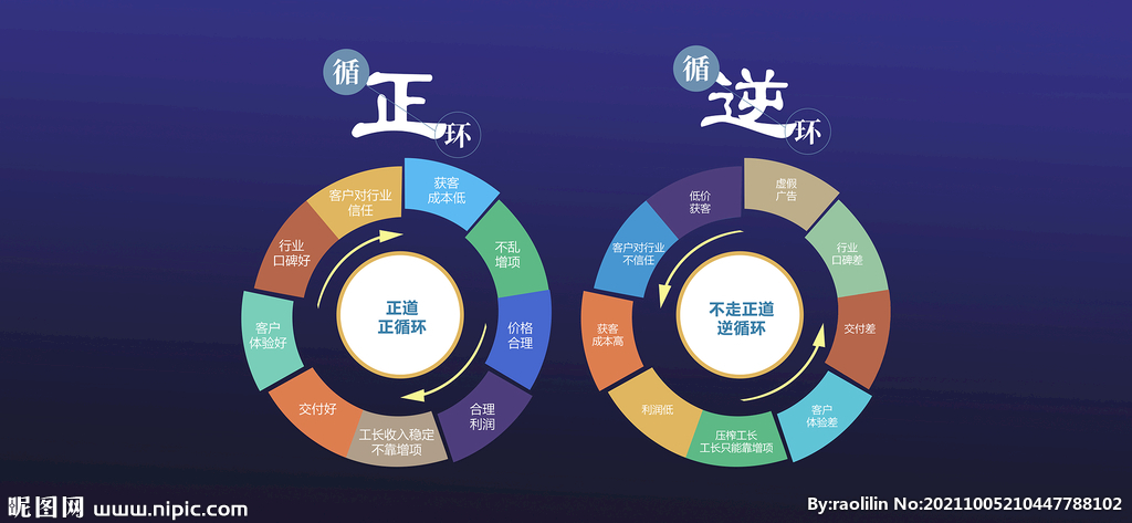 工艺 优势 家装