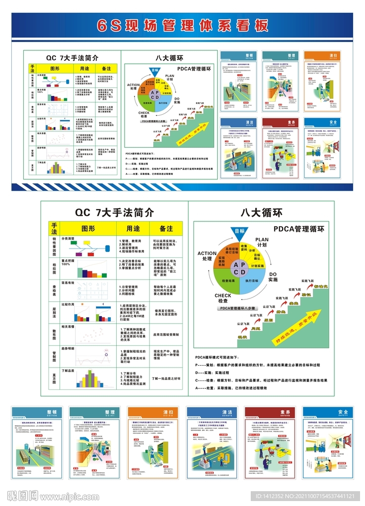 6s现场管理体系看板