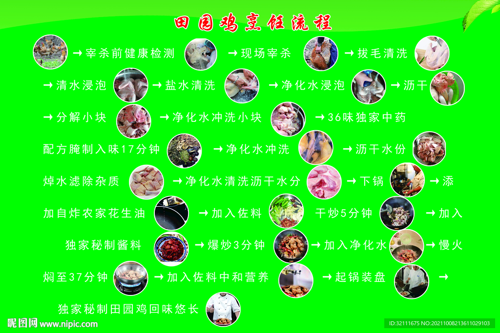 烹饪鸡流程