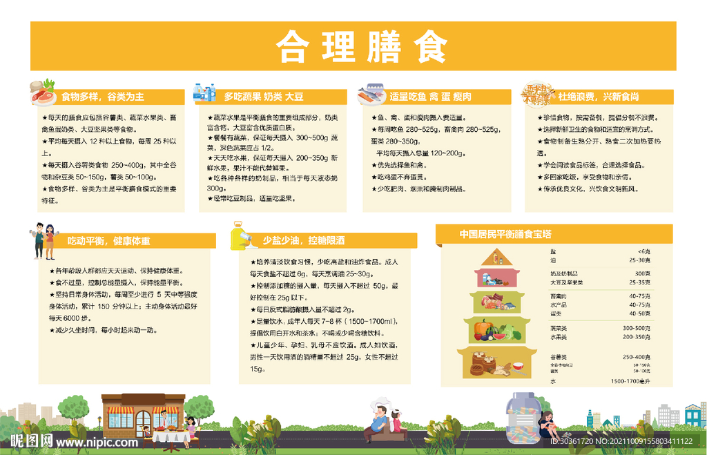 合理膳食知识宣传海报