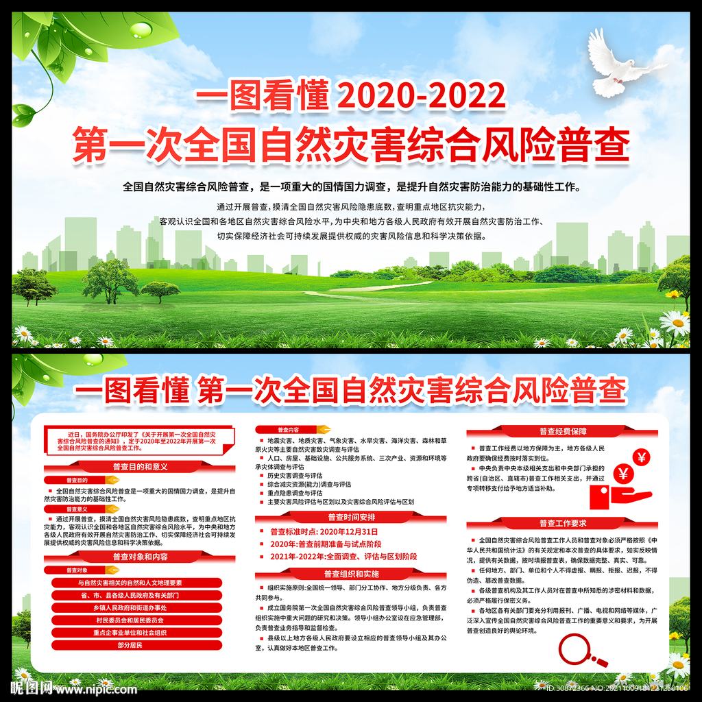 全国自然灾害综合风险普查展板