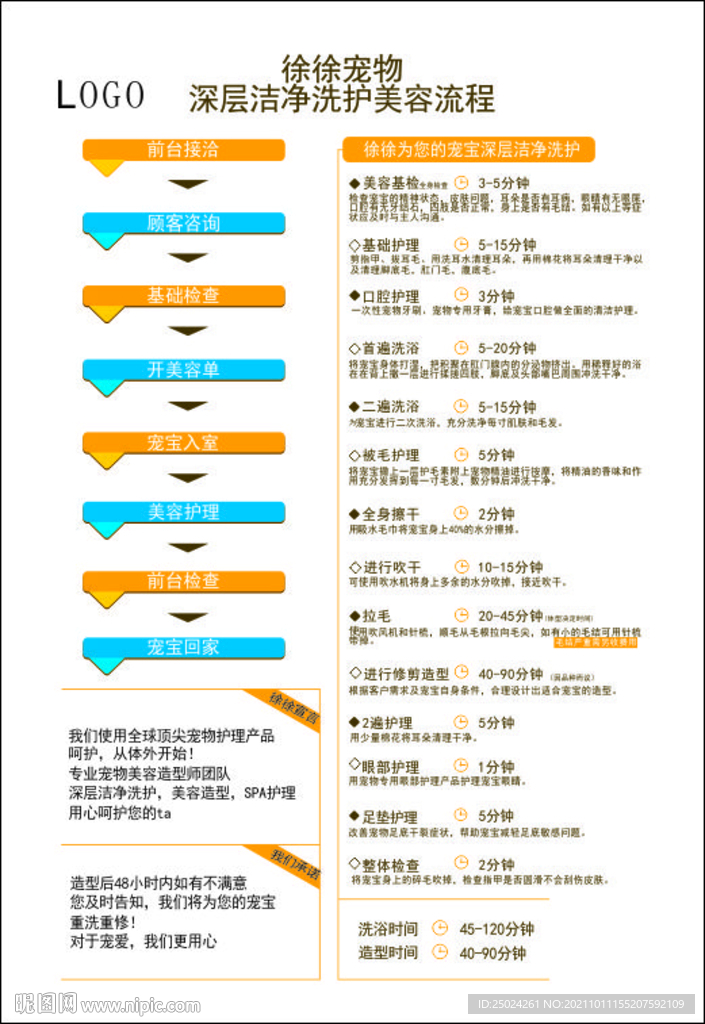 宠物洗护流程