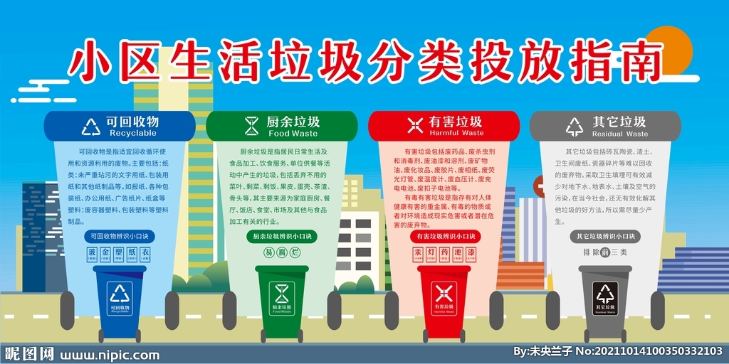 城市小区生活垃圾分类投放指南