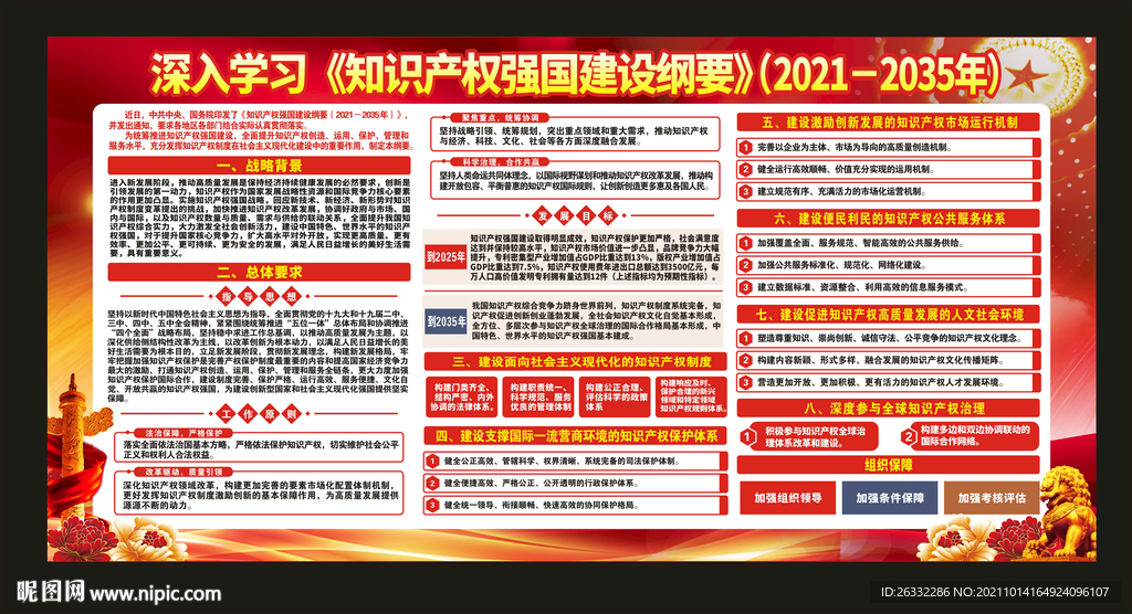 知识产权强国建设纲要展板