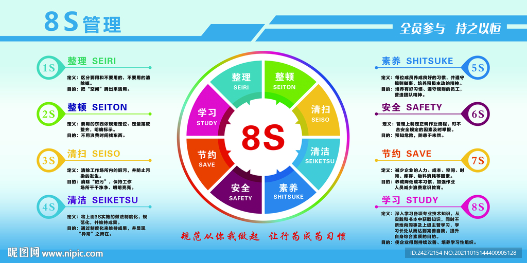 8S管理