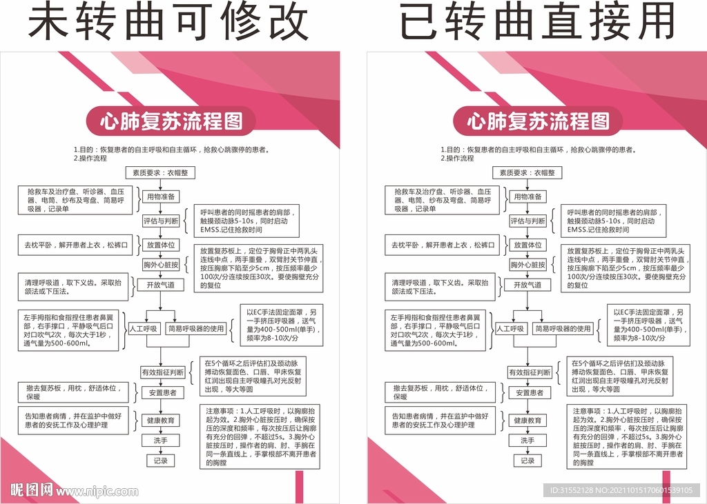 心肺复苏流程图