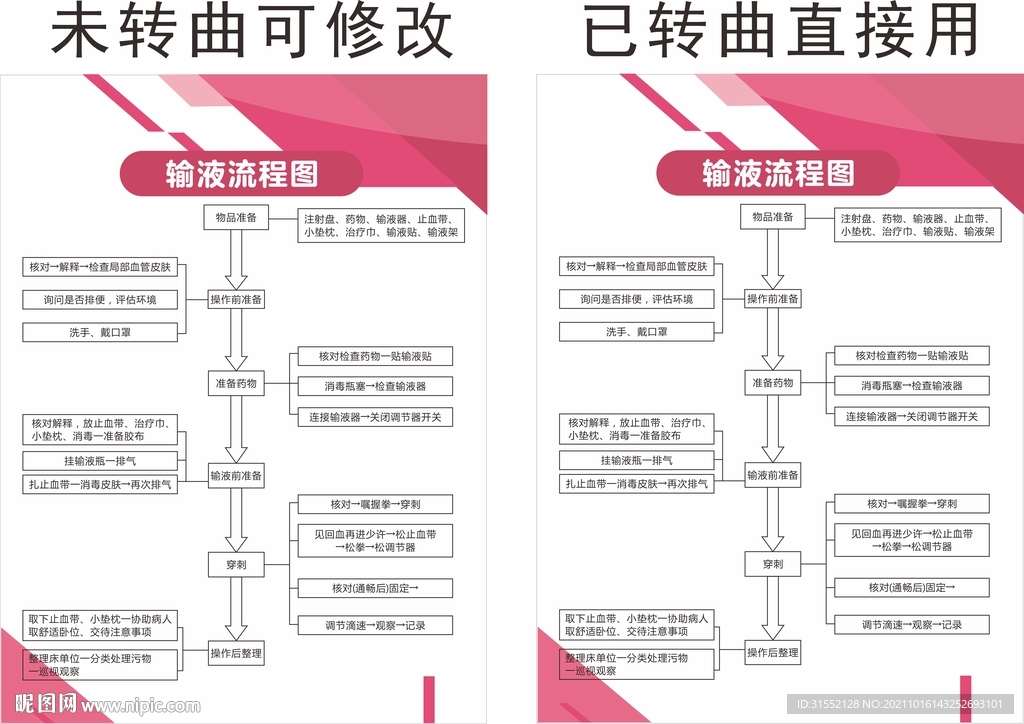 输液流程图