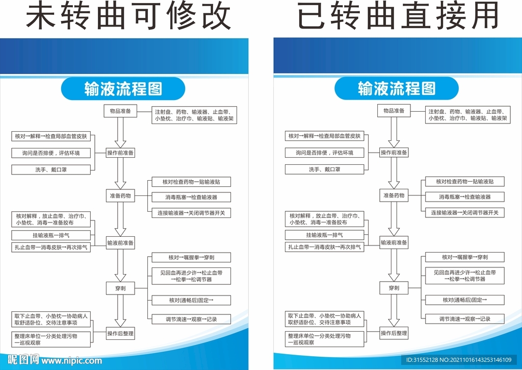输液流程图