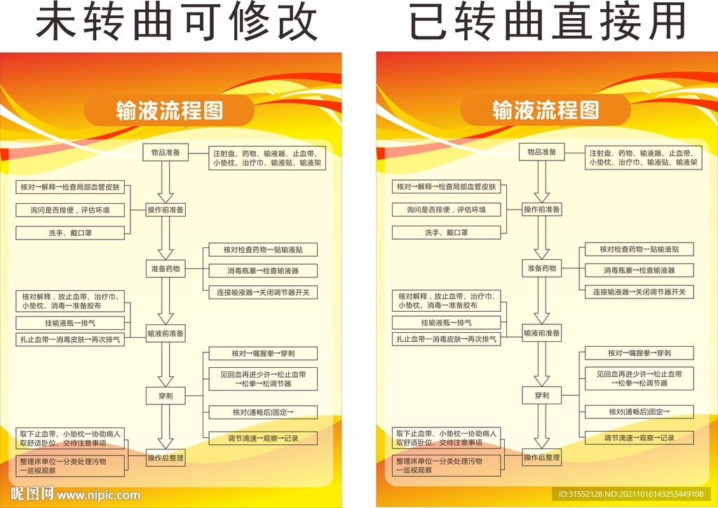 输液流程图