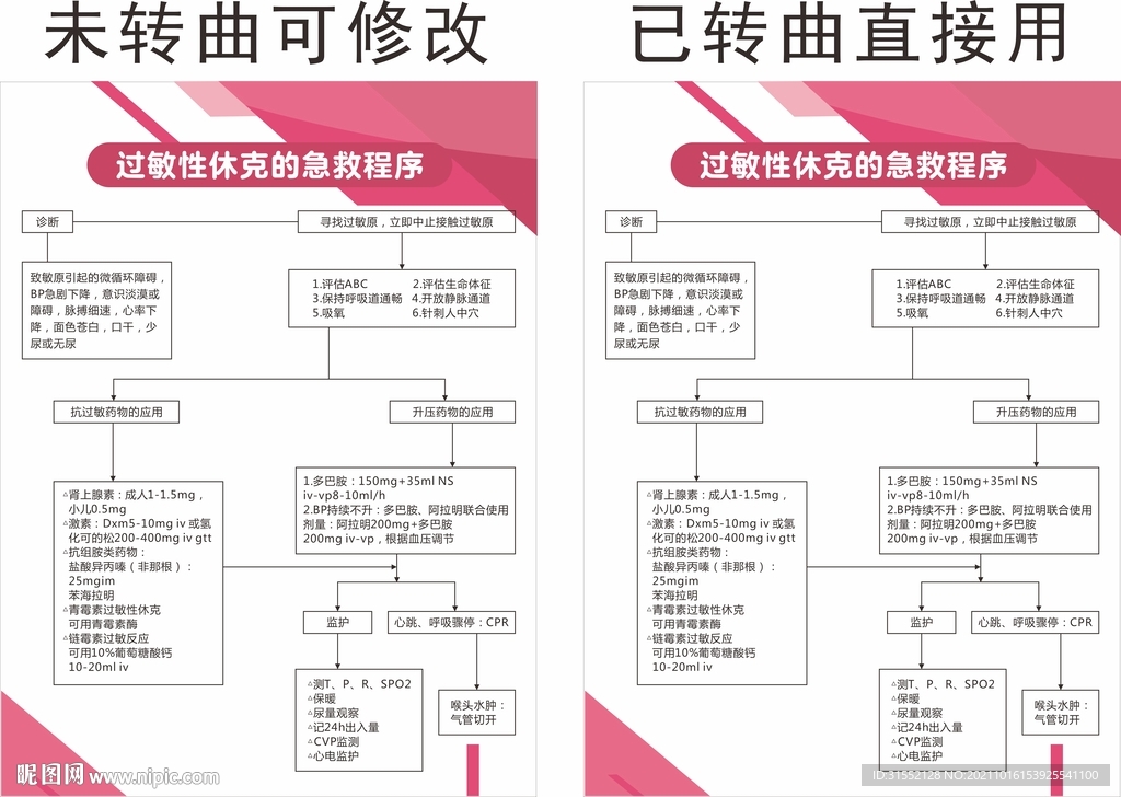 过敏性休克急救程序