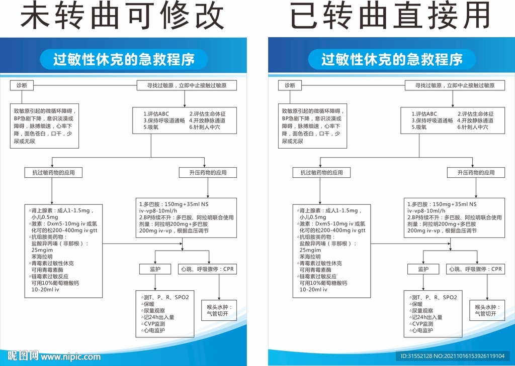 过敏性休克急救程序