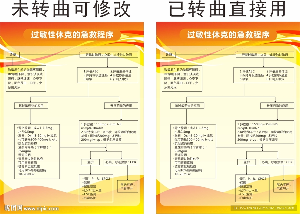 过敏性休克急救程序