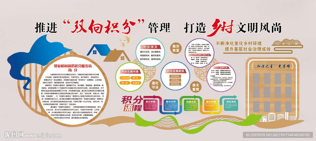 双向积分管理
