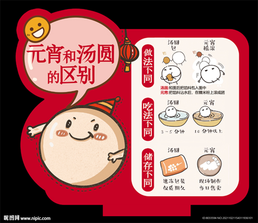 汤圆和元宵的区别