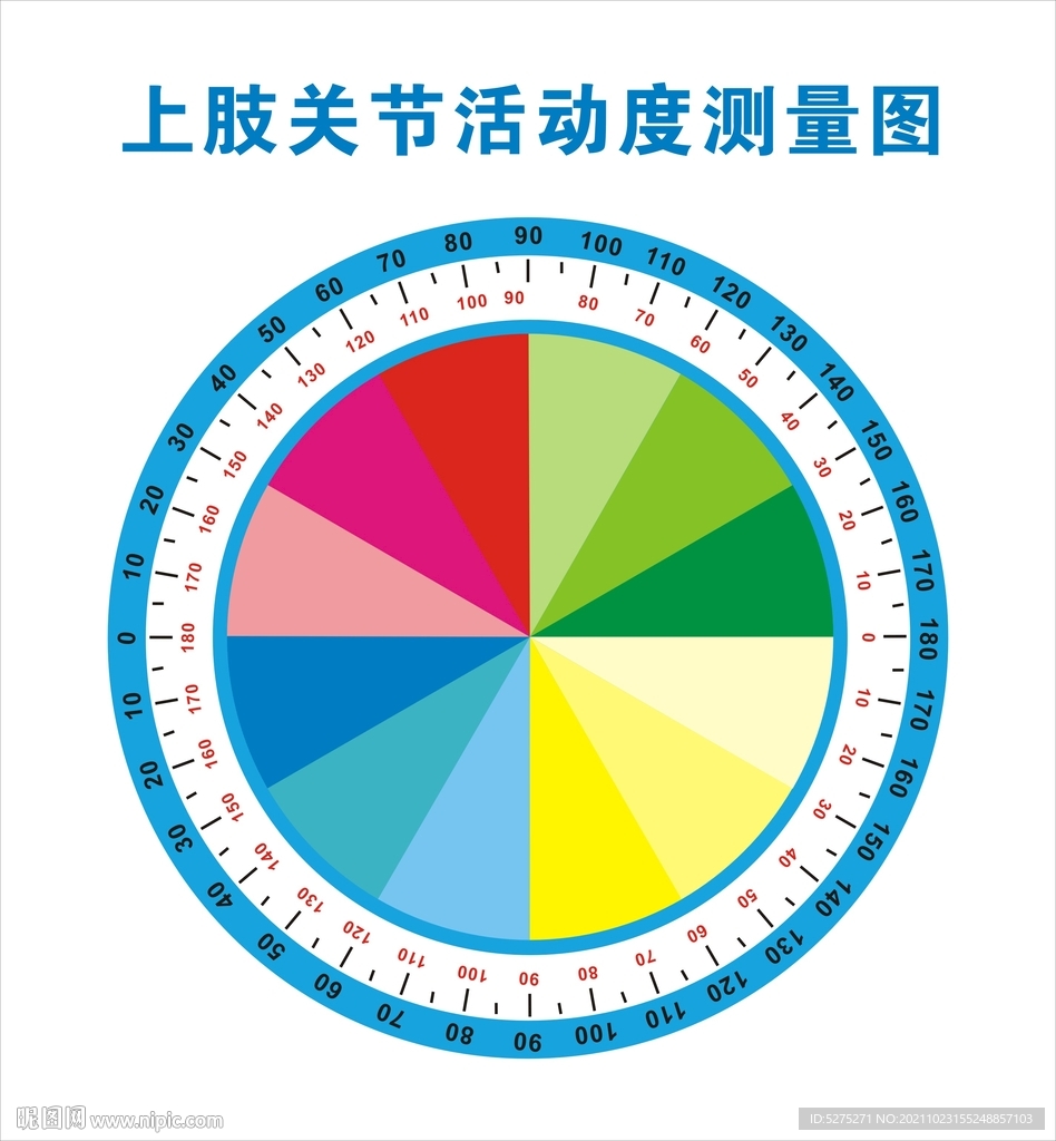 上肢关节活动度测量图
