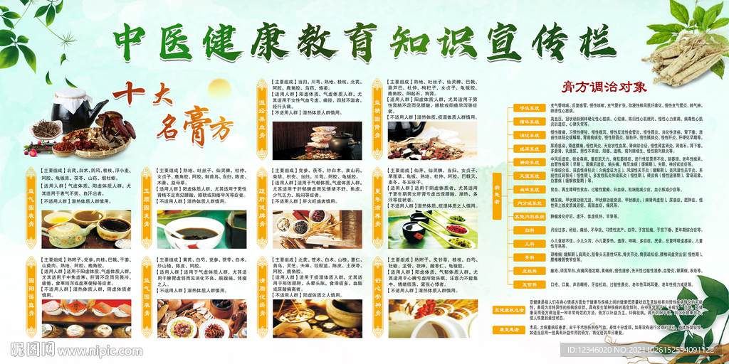 中医十大名膏方