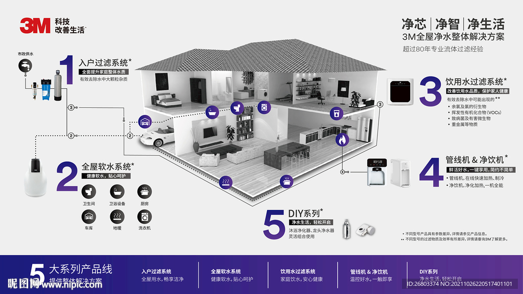 全屋净水水路图