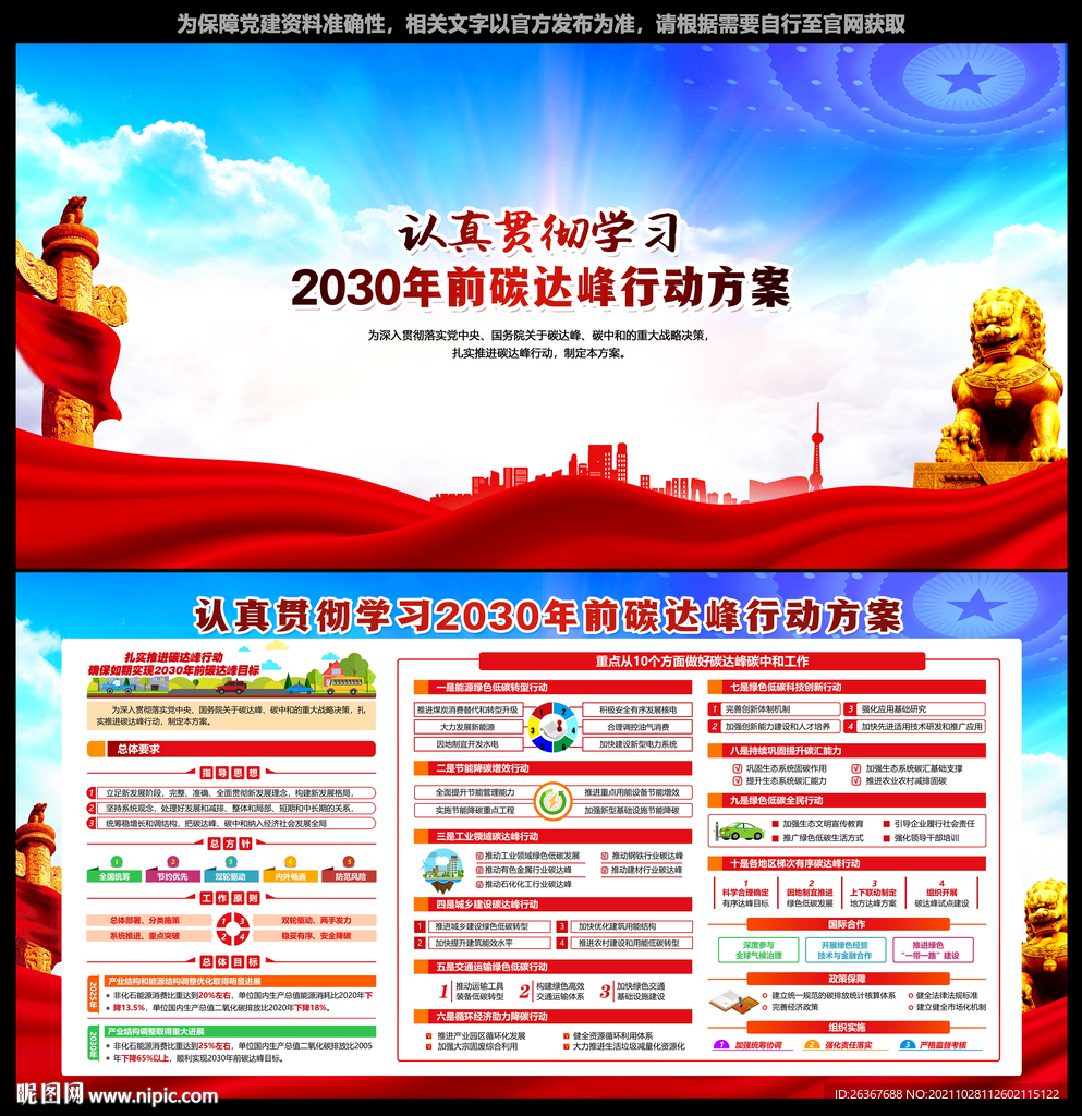 2030年前碳达峰行动方案