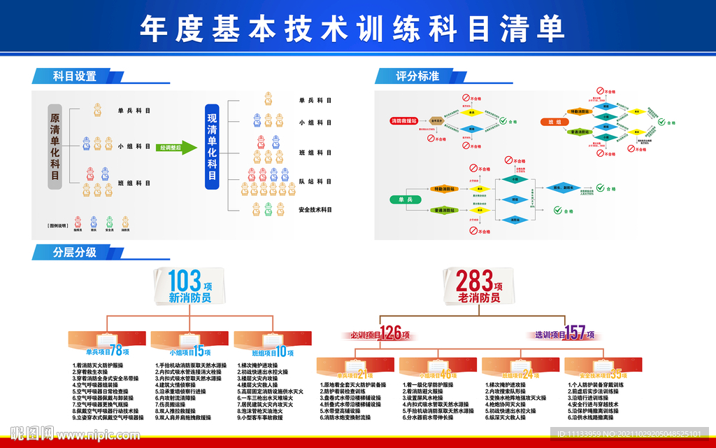 消防训练基本技术科目清单