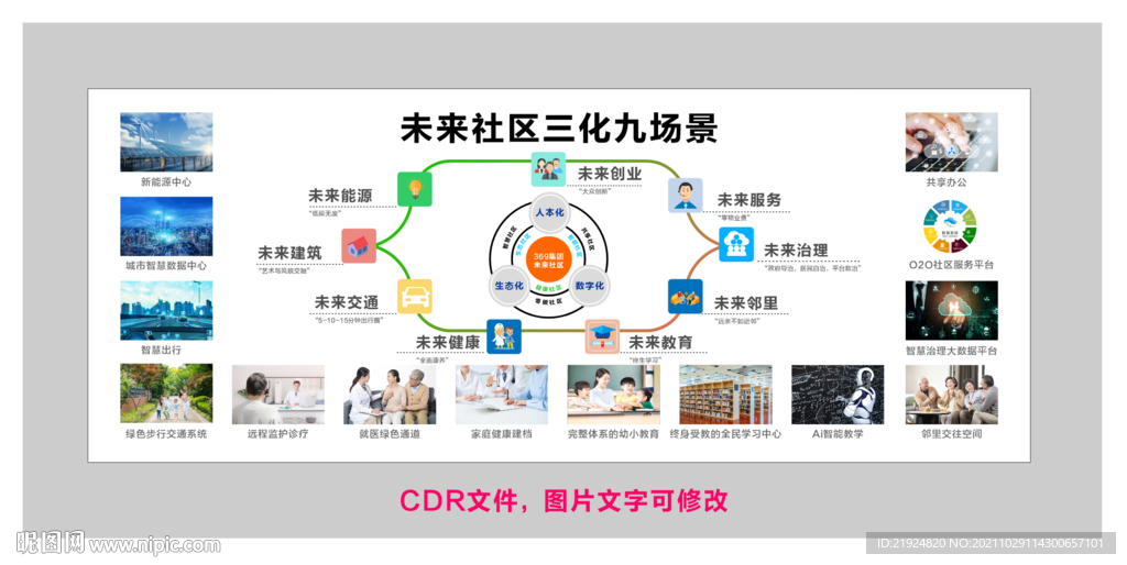 未来社区三化九场景