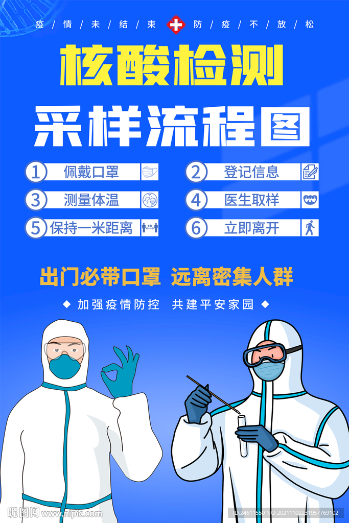 核酸检测流程海报