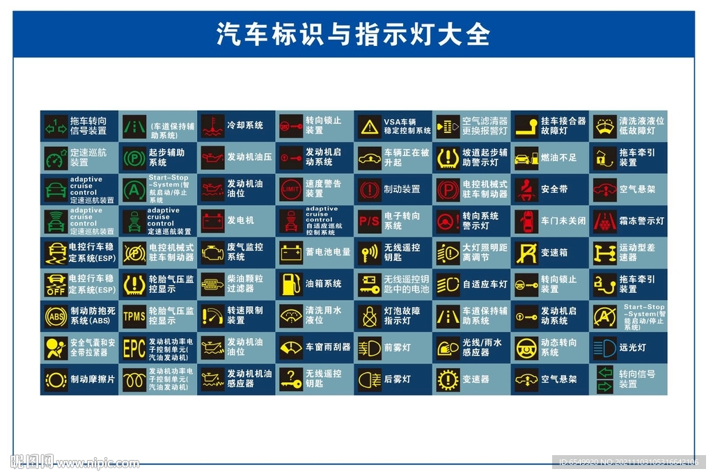 汽车指示灯大全