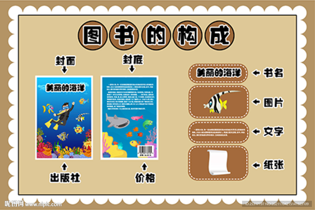 图书的构成