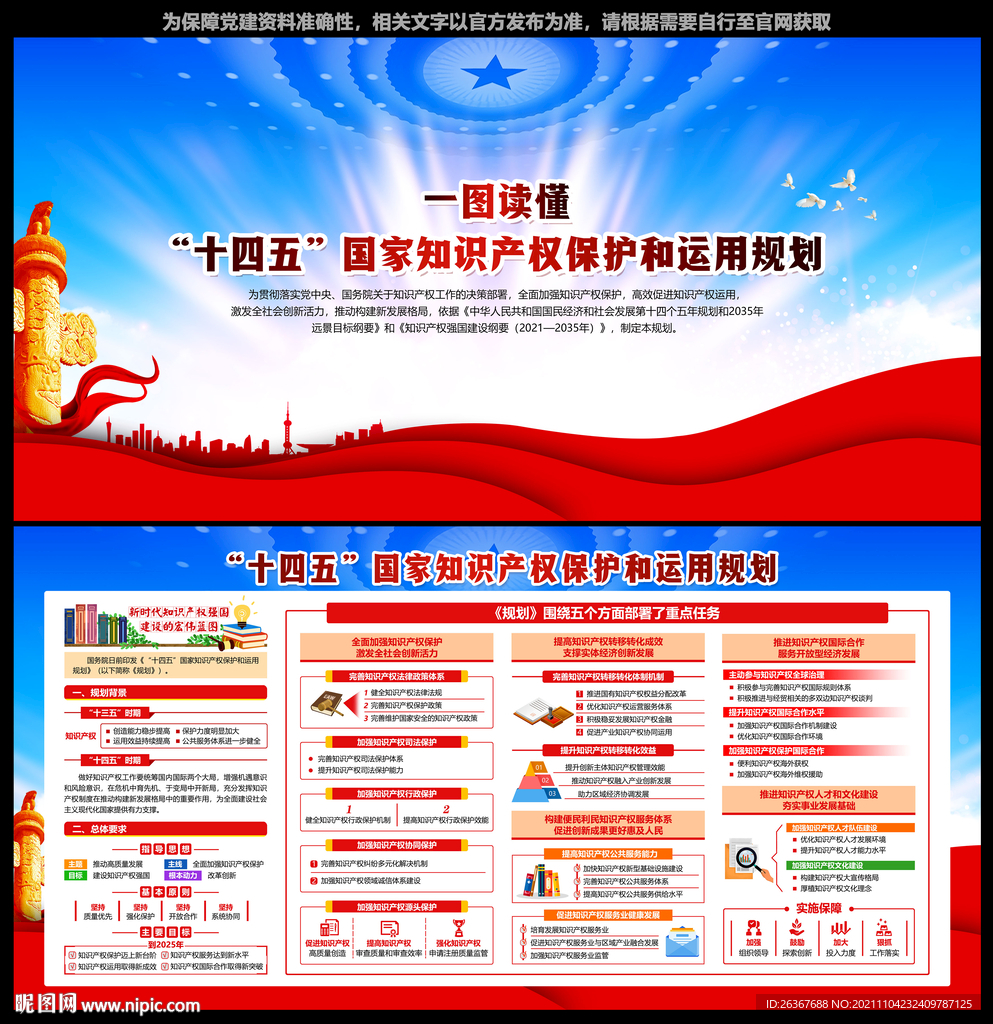 国家知识产权保护和运用规划