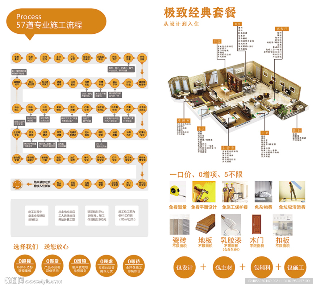 工艺   装修流程 