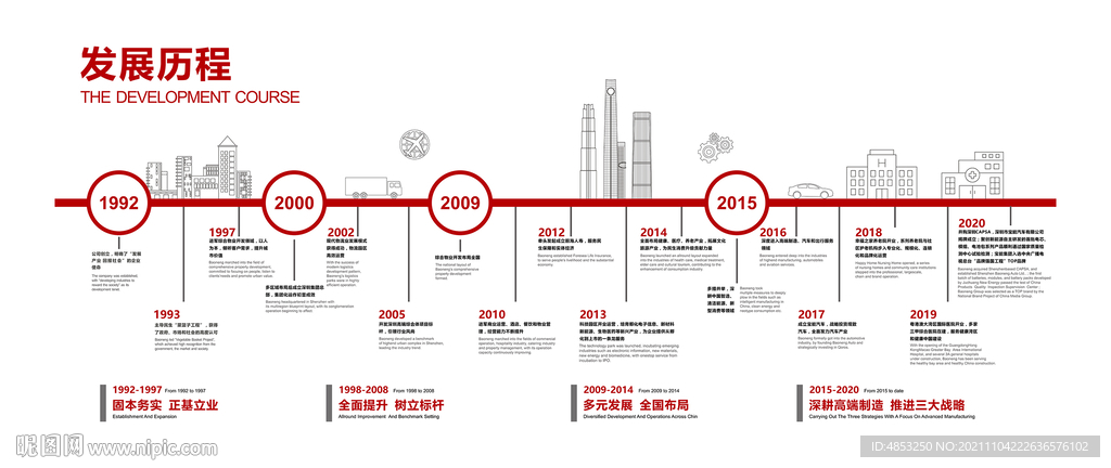 企业发展历程