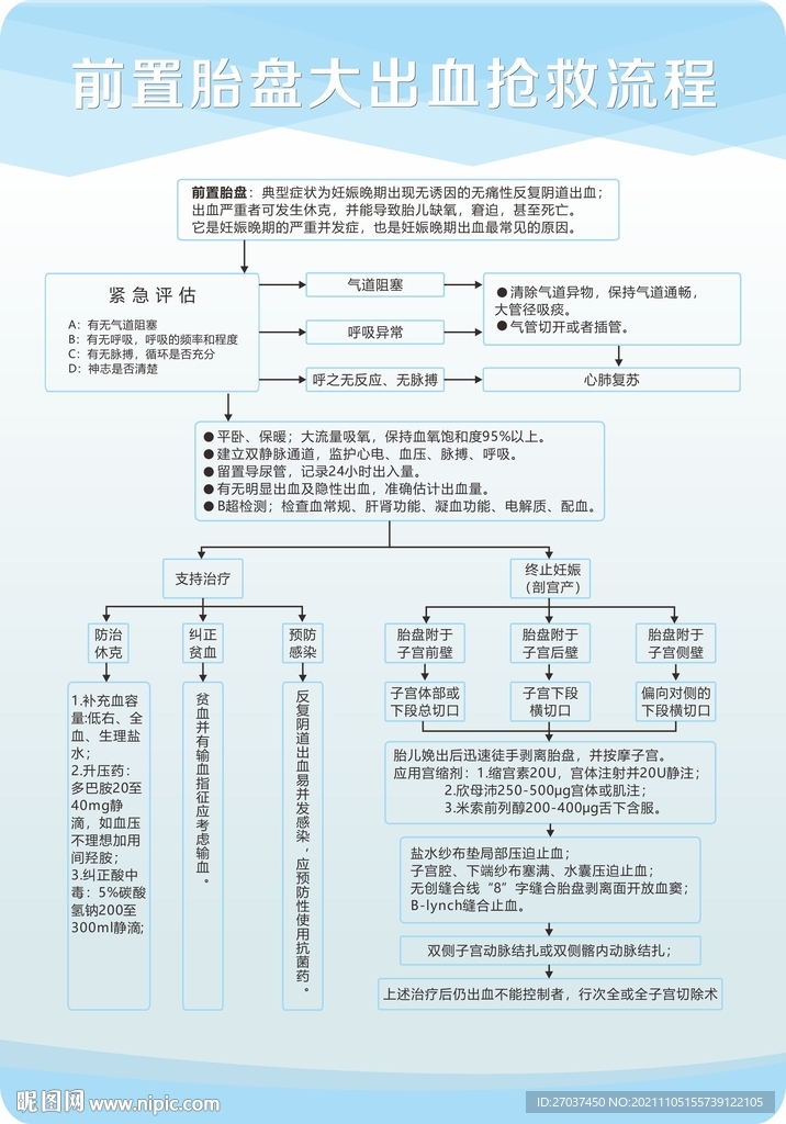 前置胎盘大出血抢救流程