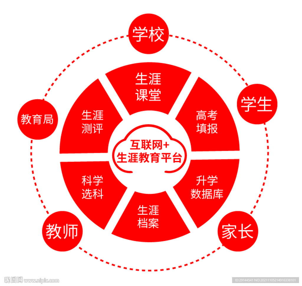 新高考改革互联网生涯教育平台