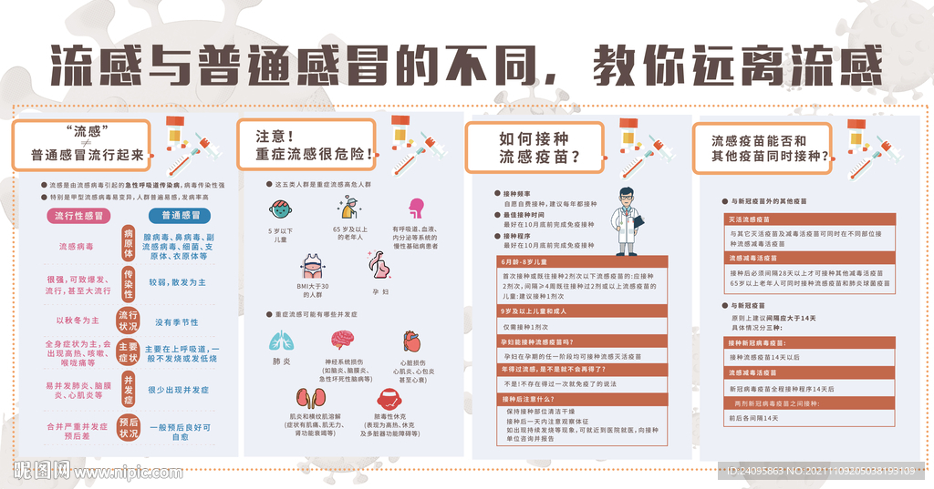 流感与普通感冒