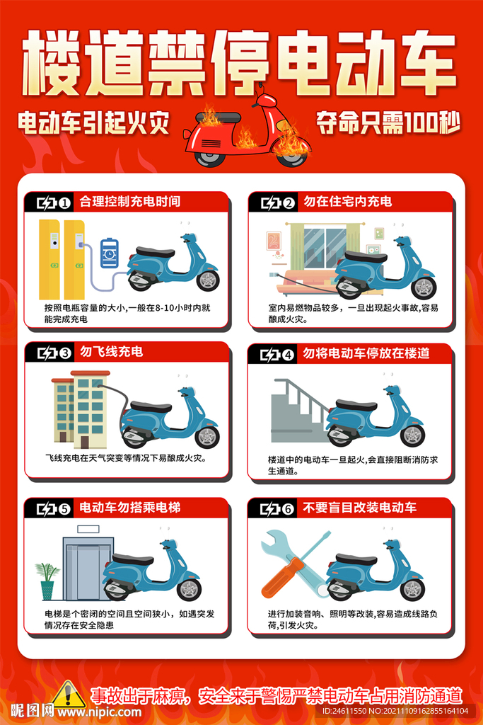 预防电车火灾消防宣传