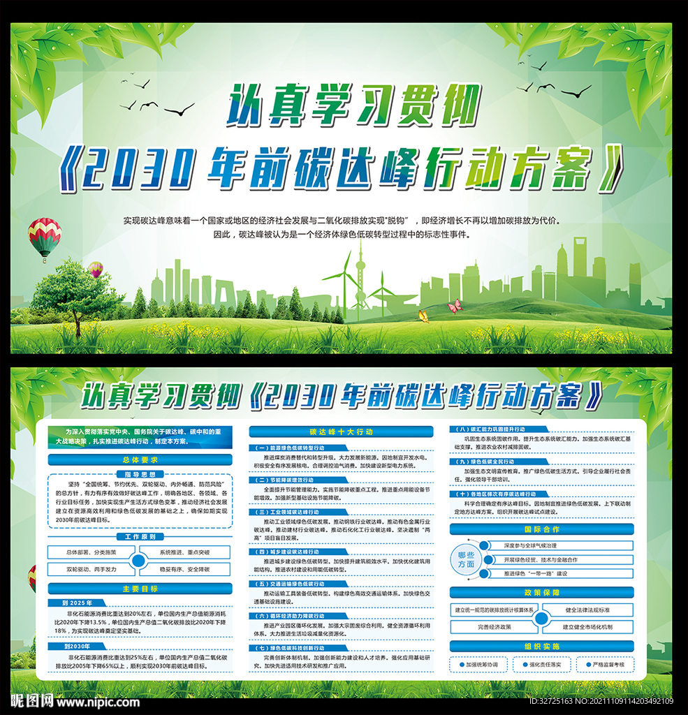 2030年前碳达峰行动方案